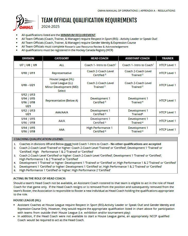 2024-2025_TEAM_OFFICIAL_QUALIFICATION_OMHA.JPG